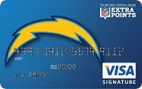 San Diego Chargers Extra Points Credit Card - Credit Card